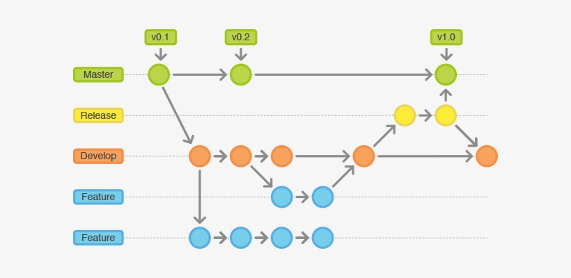 git-branch